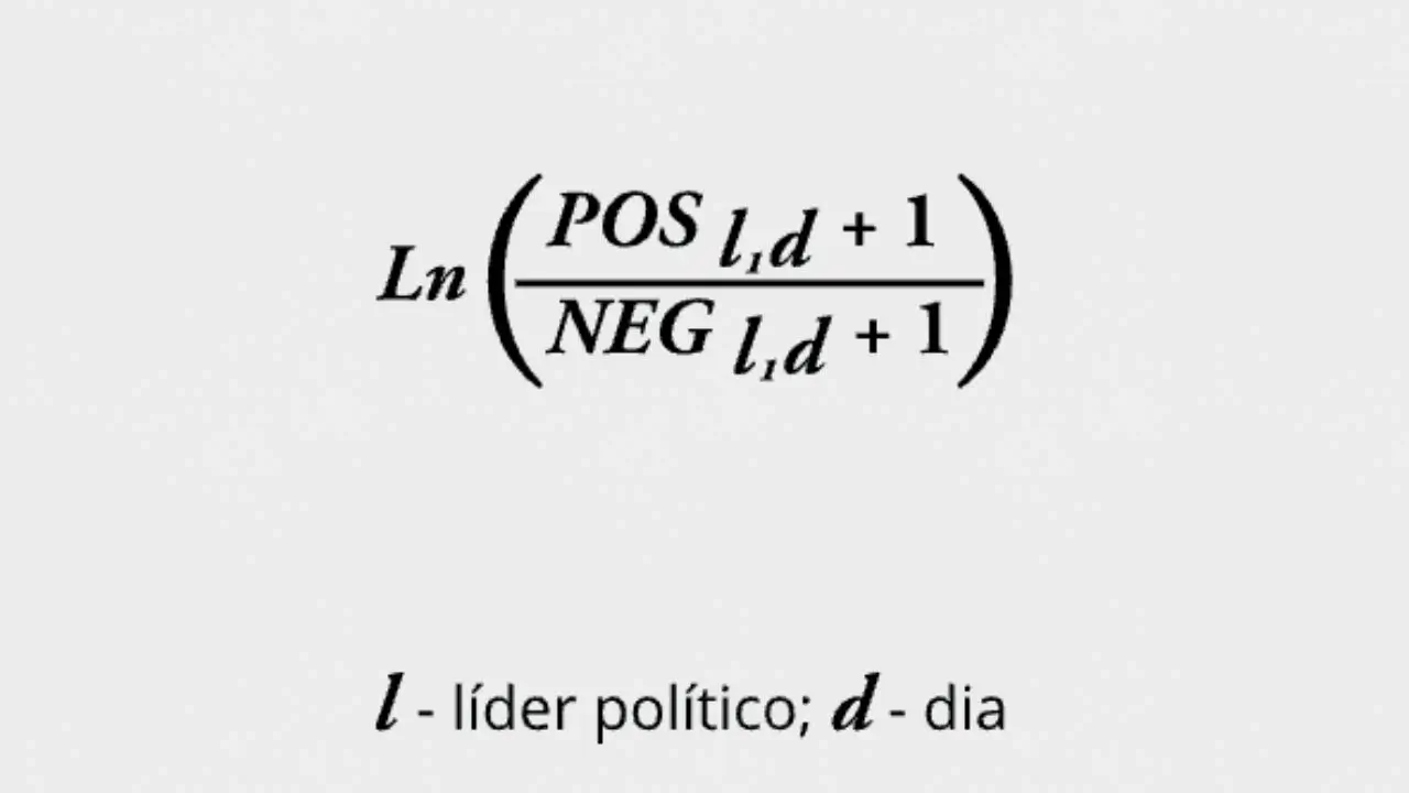 logaritmo da razão entre tweets positivos e negativos